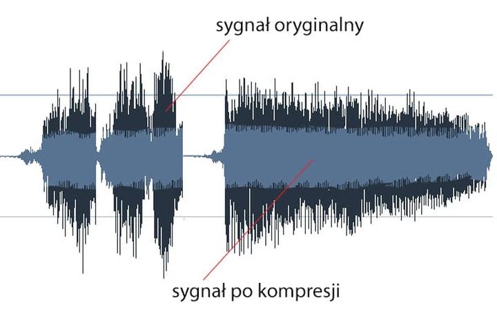 Kompresja zdjęć bez utraty jakości
