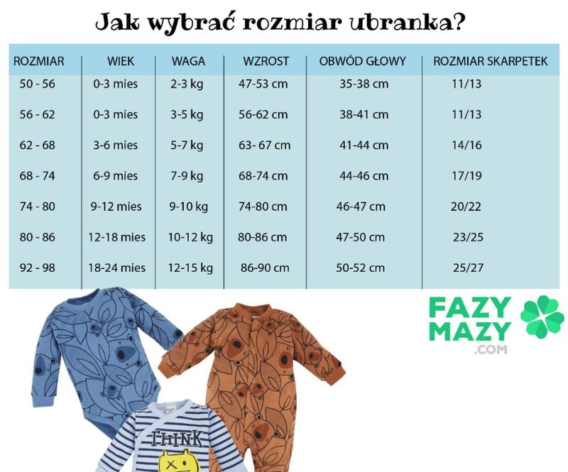 Rozmiary ubranek dla noworodka