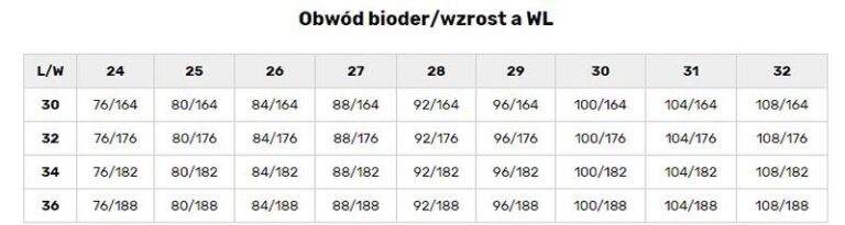 Jak skutecznie odczytać rozmiar jeansów i znaleźć idealne dopasowanie?