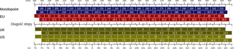 Jaki europejski rozmiar odpowiada butom w rozmiarze 9?