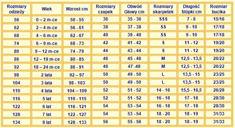 Jak dobrać odpowiedni rozmiar odzieży dla dziecka na 1 rok?