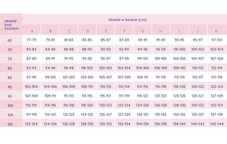 Jak poprawnie zmierzyć rozmiar biustonosza, aby cieszyć się idealnym dopasowaniem