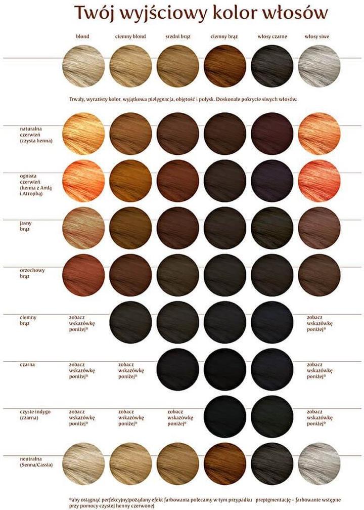 Jak często stosować hennę do włosów