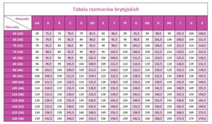 Jak określić, jaki mam rozmiar miseczki? Kluczowe wskazówki dla każdej kobiety