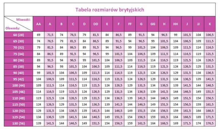 Jak określić, jaki mam rozmiar miseczki? Kluczowe wskazówki dla każdej kobiety
