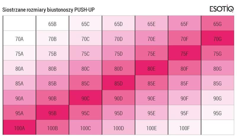 Jak skutecznie sprawdzić, jaki ma się rozmiar stanika?