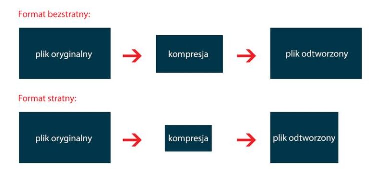Skuteczne sposoby na to, jak zmniejszyć rozmiar pliku zdjęcia