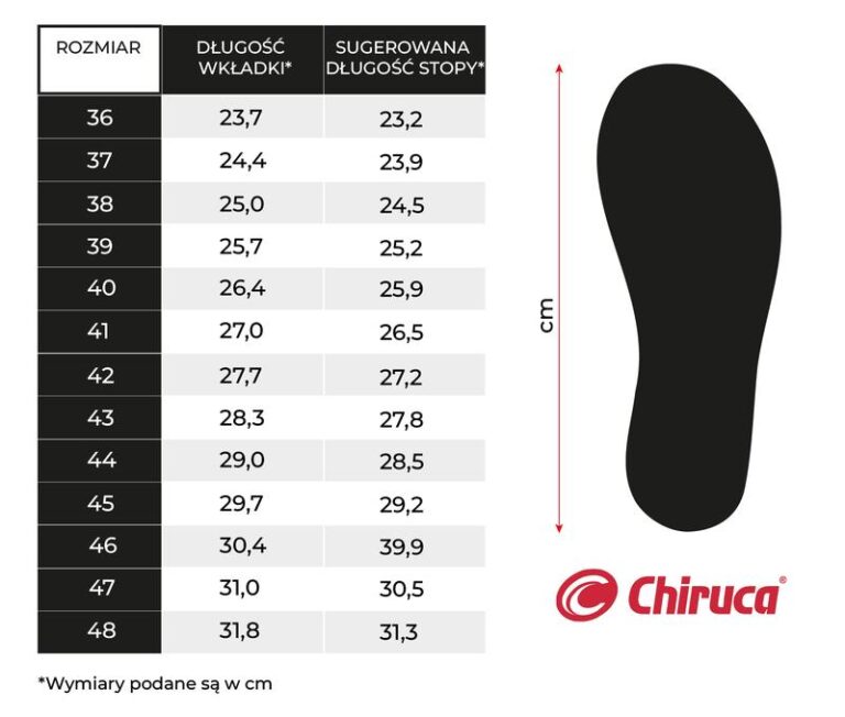 Jaką długość wkładki 19 5 zamienić na odpowiedni rozmiar obuwia?