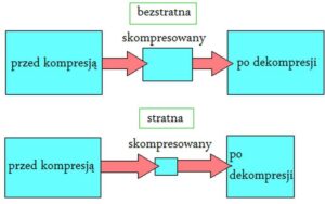 Praktyczne wskazówki na temat zmniejszania rozmiaru mp4 bez utraty jakości